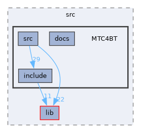 /home/hilbert/src/MattzoStuff/MattzoControllers/src/MTC4BT