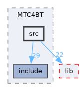 /home/hilbert/src/MattzoStuff/MattzoControllers/src/MTC4BT/src