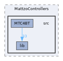 /home/hilbert/src/MattzoStuff/MattzoControllers/src