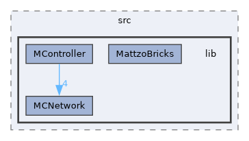 /home/hilbert/src/MattzoStuff/MattzoControllers/src/lib