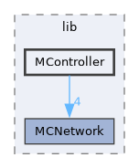 /home/hilbert/src/MattzoStuff/MattzoControllers/src/lib/MController