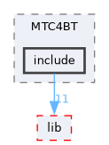 /home/hilbert/src/MattzoStuff/MattzoControllers/src/MTC4BT/include